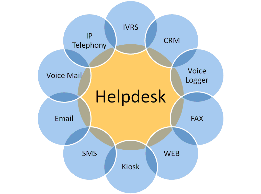 Help service. Help Desk системы. Система help. It help Desk. Хелпдеск изображение.